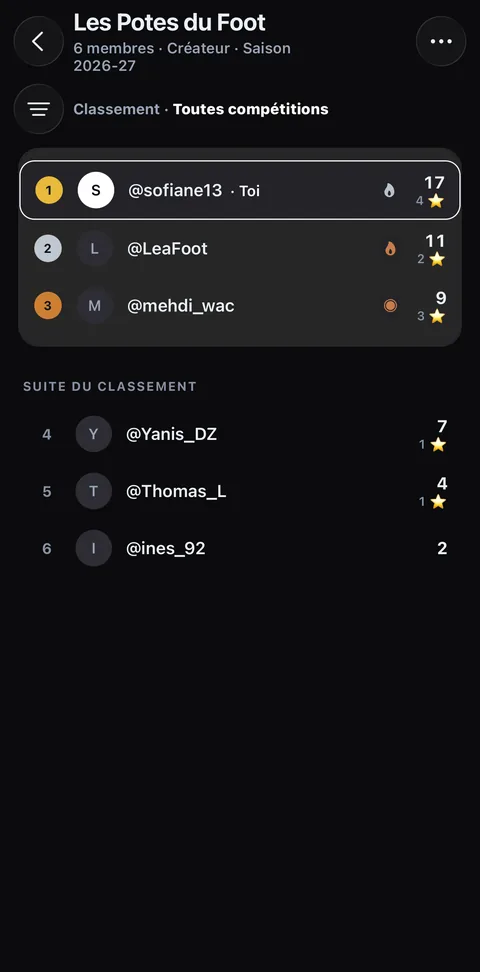 Le classement d’une ligue privée de Scorro : six amis, leurs points et leurs scores exacts